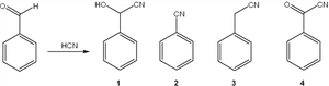 Addition of HCN to benzaldehyde