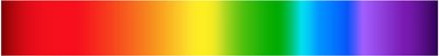 Visible light spectrum