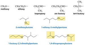 Systematic names of ethers
