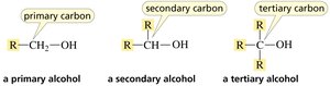 Classification of alcohols