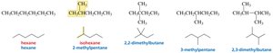 Hexane isomers