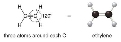 Ethylene trigonal planar geometry
