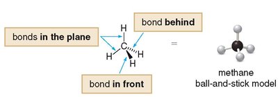 Methane 3D representation