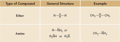 Table of ether and amine functional groups