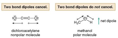 Bond dipole cancellation in molecules