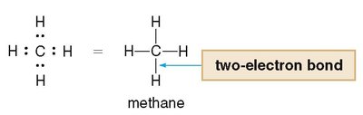 Methane Lewis structure and two-electron bond
