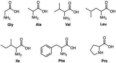 Peptide synthesis scheme for Ala-Gly-Val
