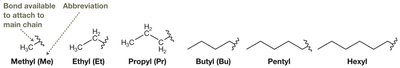 Alkyl group abbreviations
