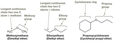 Ethers and alkoxy groups