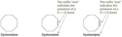 Alkenes and alkynes introduction