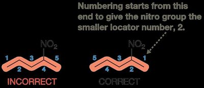 Correct assignment of locants