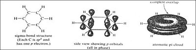 sp hybridization and ethyne structure