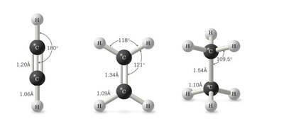 Bond angles and lengths for sp, sp2, sp3 hybridized carbons