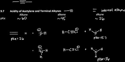 Acidity of alkynes, alkenes, and alkanes with pKa values and resonance structures