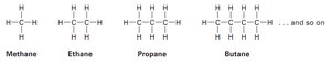 Structures of methane, ethane, propane, and butane