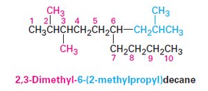 Naming complex substituents
