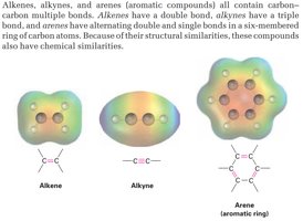 Alkene, alkyne, and arene functional groups