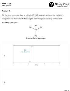 NMR signals and multiplicity