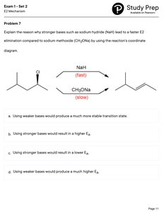 E2 mechanism energy diagram