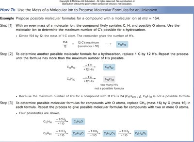 Stepwise method for proposing molecular formulas from molecular ion mass