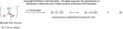 Alpha cleavage in carbonyl compounds forming acylium ion