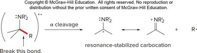 Alpha cleavage in amines forming carbocation