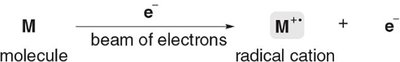 Ionization of a molecule to form a radical cation