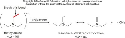 Alpha cleavage in triethylamine forming carbocation
