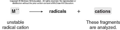 Fragmentation of radical cation into radicals and cations