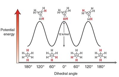 Eclipsed conformation of ethane