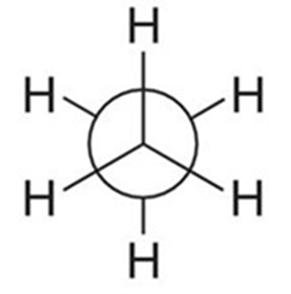 Potential energy diagram for ethane conformations