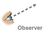 Eclipsed and staggered conformations in 3D