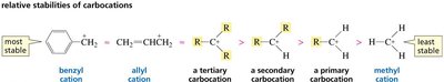 Relative stabilities of carbocations