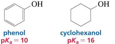 pKa values of phenol and cyclohexanol