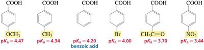 pKa values of substituted benzoic acids