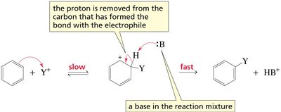 Detailed mechanism of EAS showing proton removal