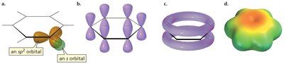 Orbital interactions and electron delocalization in benzene