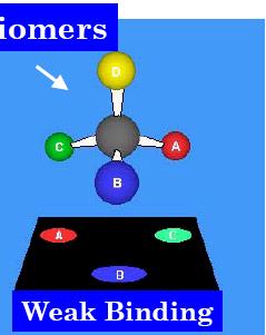 Weak binding of one enantiomer to receptor
