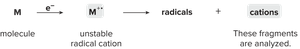 Fragmentation of radical cation