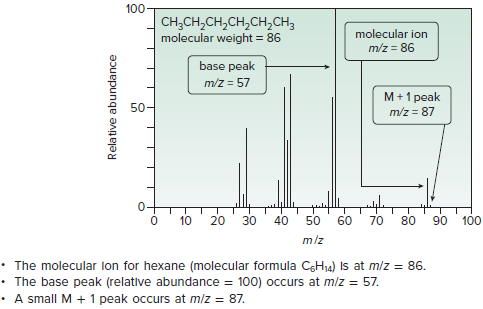 Mass spectrum of hexane