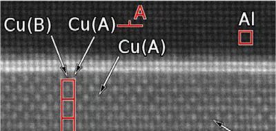 Atomic structure of Al-Cu alloy