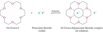 Crown ether complexation with potassium fluoride