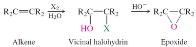 Preparation of epoxides from halohydrins