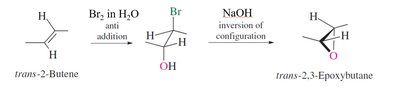 Preparation of epoxides from halohydrins