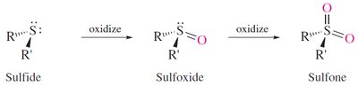 Oxidation of sulfides to sulfoxides and sulfones