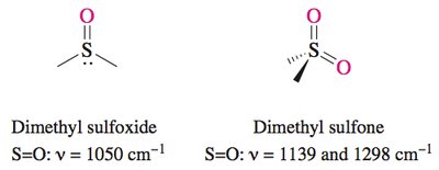 IR spectra of dimethyl sulfoxide and dimethyl sulfone