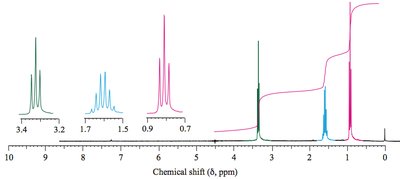 1H NMR spectrum of diethyl ether
