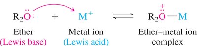 Ether-metal ion complex formation