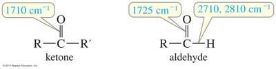IR spectroscopy of ketones and aldehydes