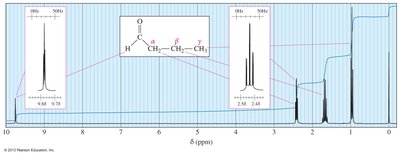 1H NMR spectrum of aldehyde